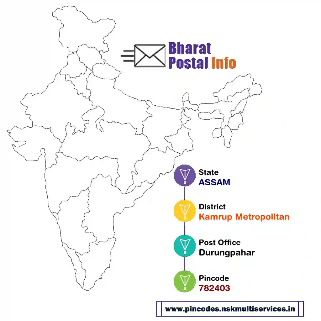 assam-kamrup metropolitan-durungpahar-782403